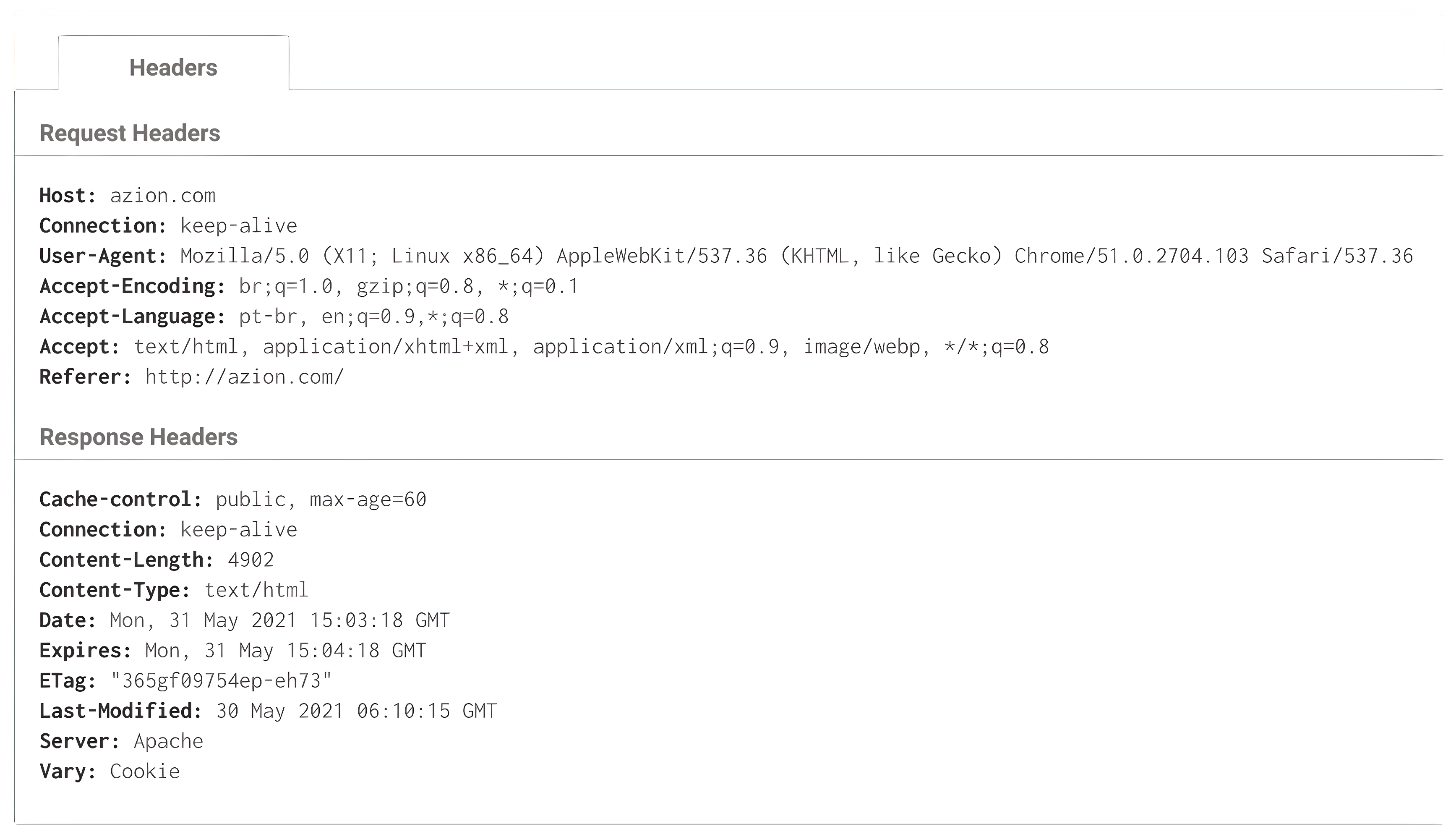 Caching headers Image with caching headers