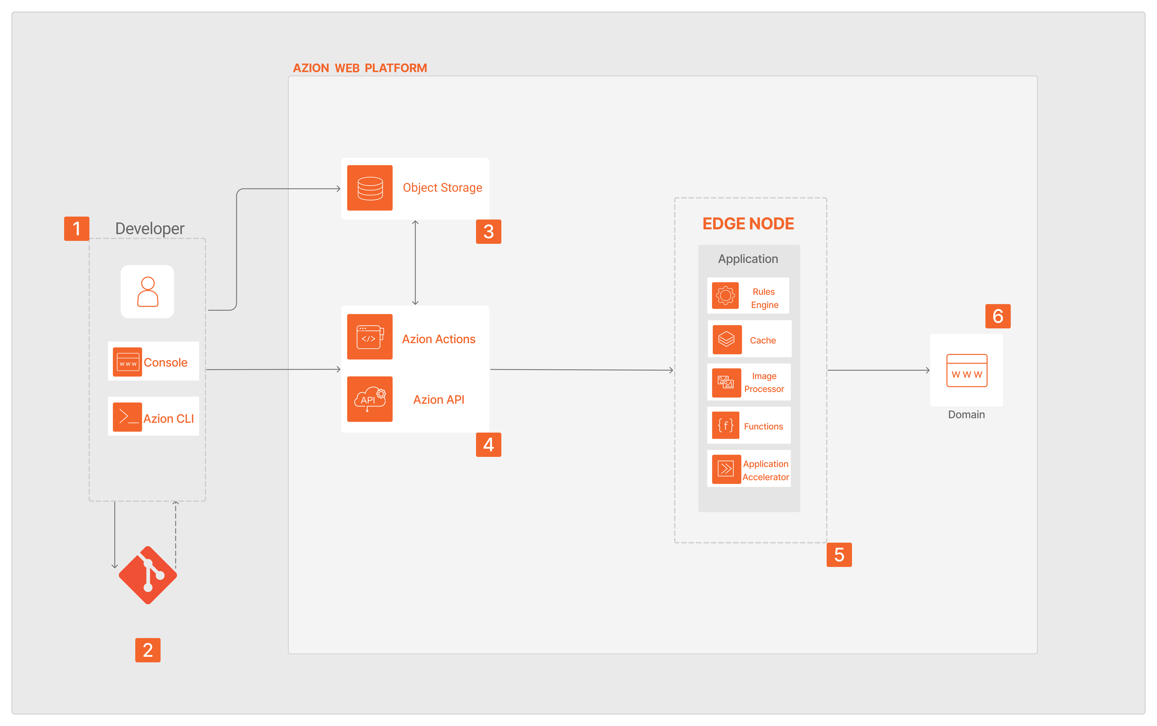 Diagrama de Arquitetura