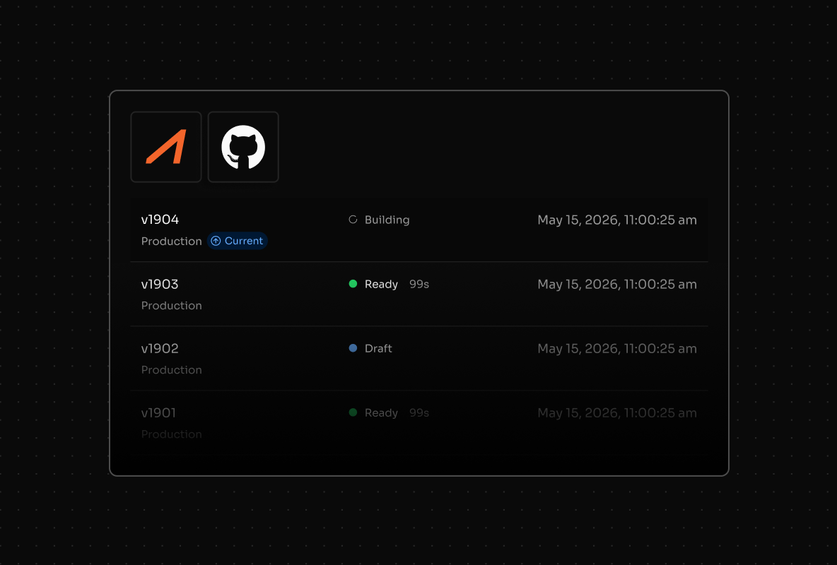 Fluxo de deployment de website com ambientes de preview e produção