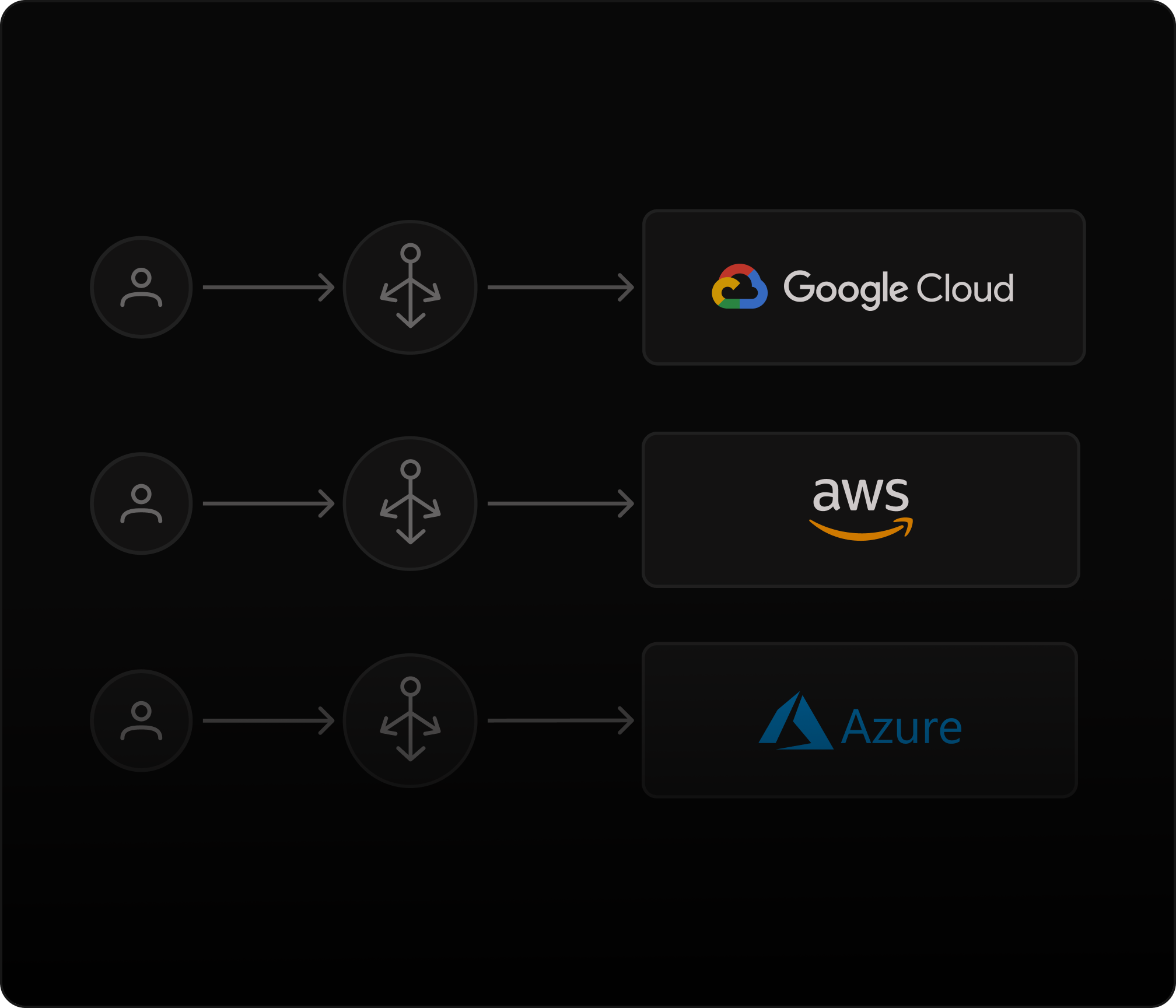 Distributed architecture without single points of failure and no vendor lock-in.