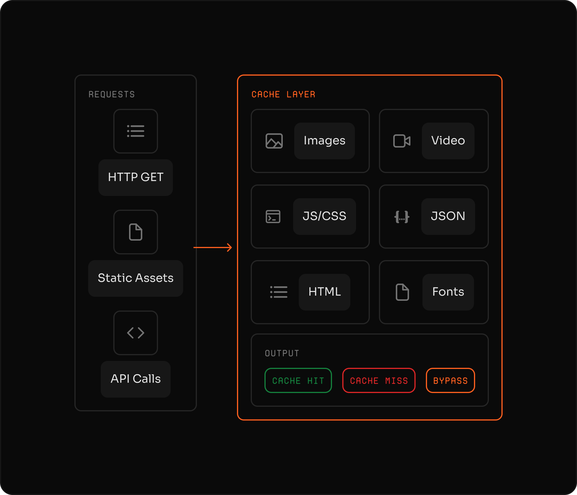 Aceleração de conteúdo com alta disponibilidade e otimização de protocolos.