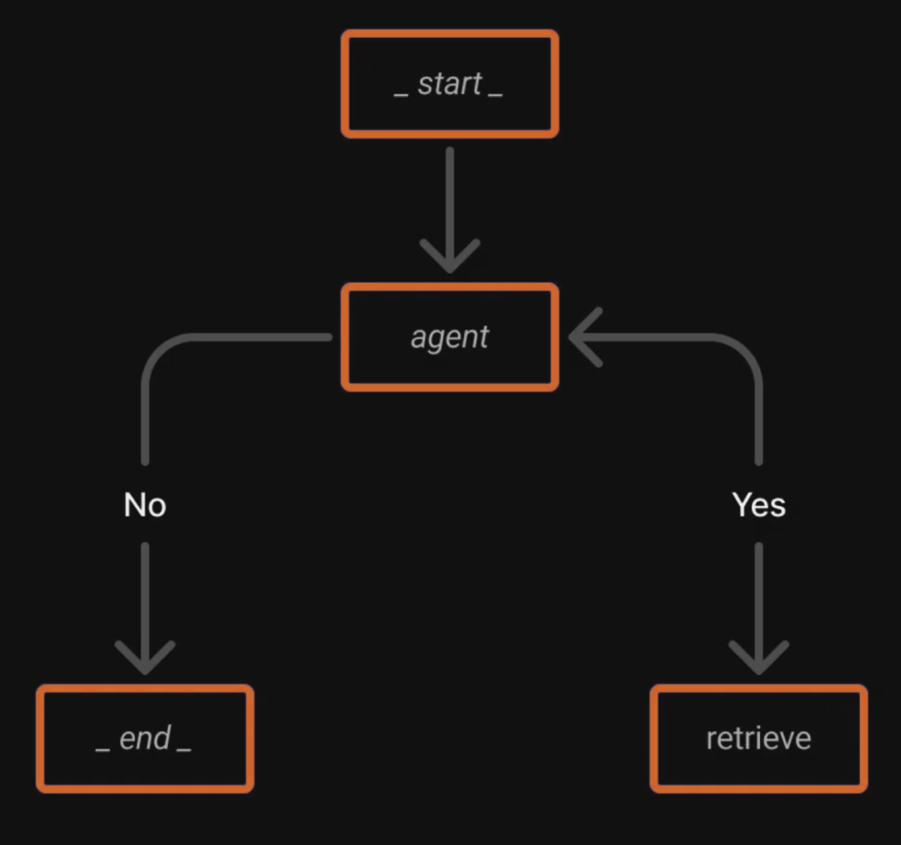 Diagrama de la arquitectura de Azion para agentes de IA.