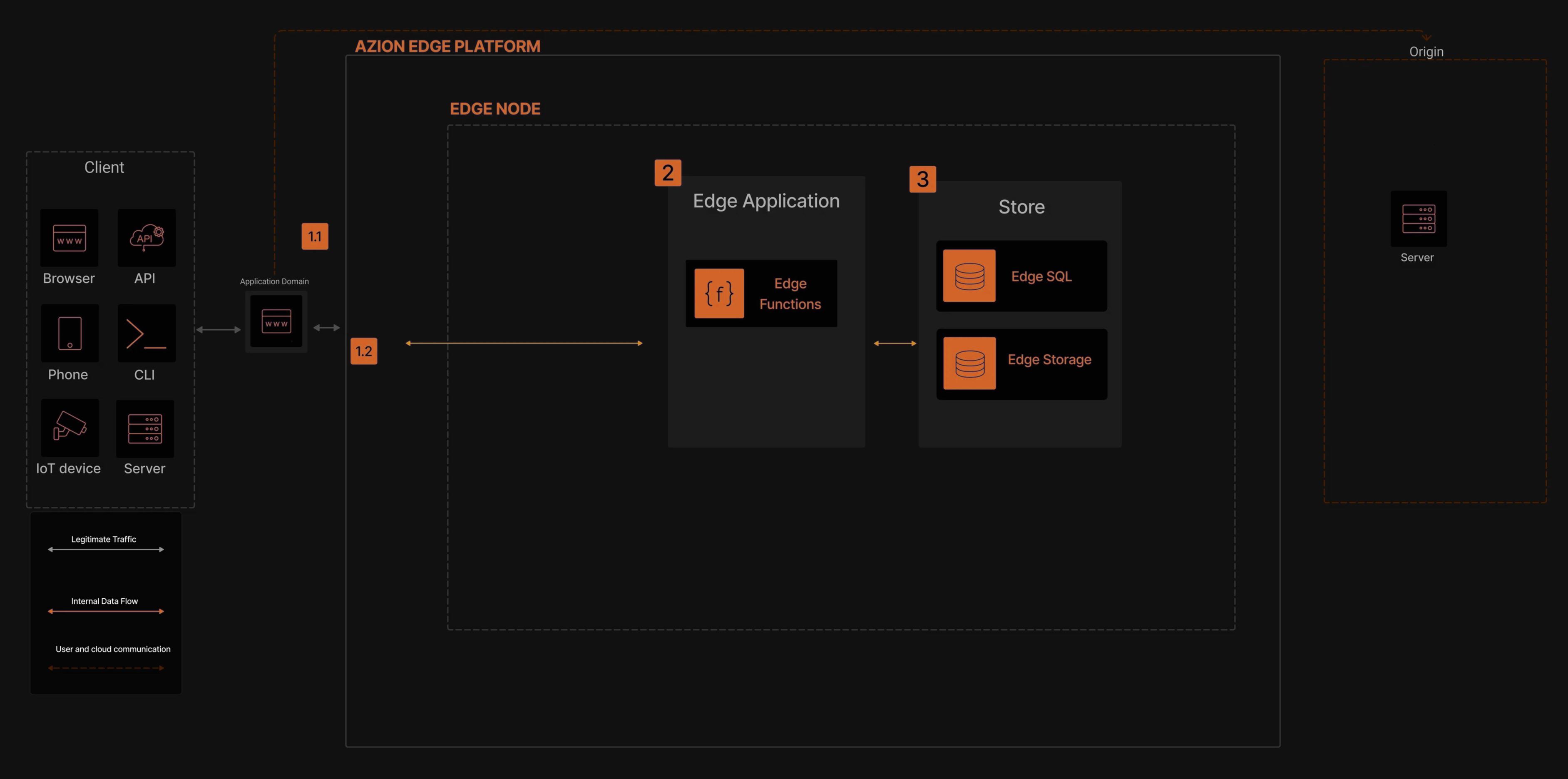 Edge Enhanced Application