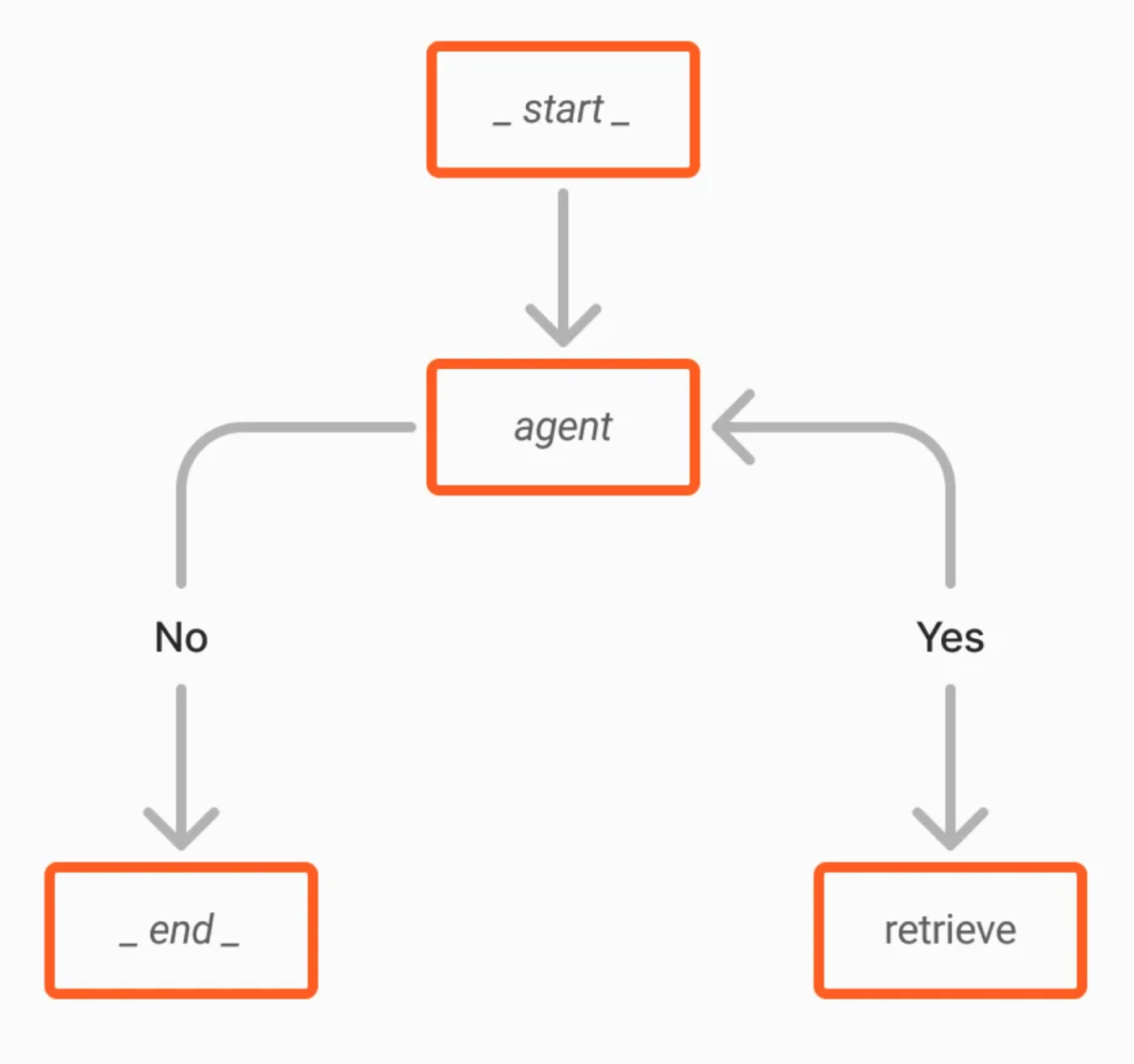 Diagrama de la arquitectura de Azion para agentes de IA.