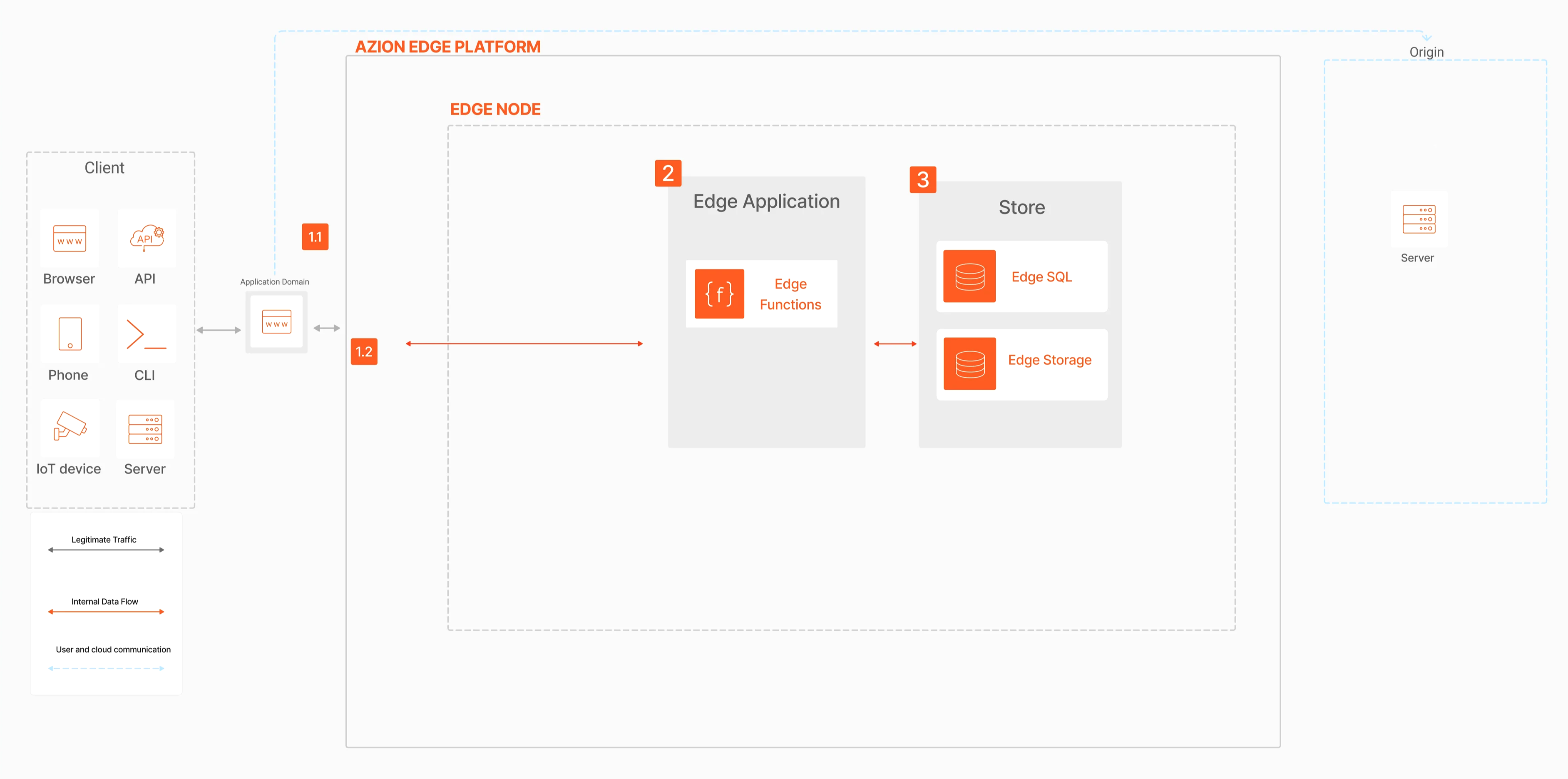 Edge Enhanced Application