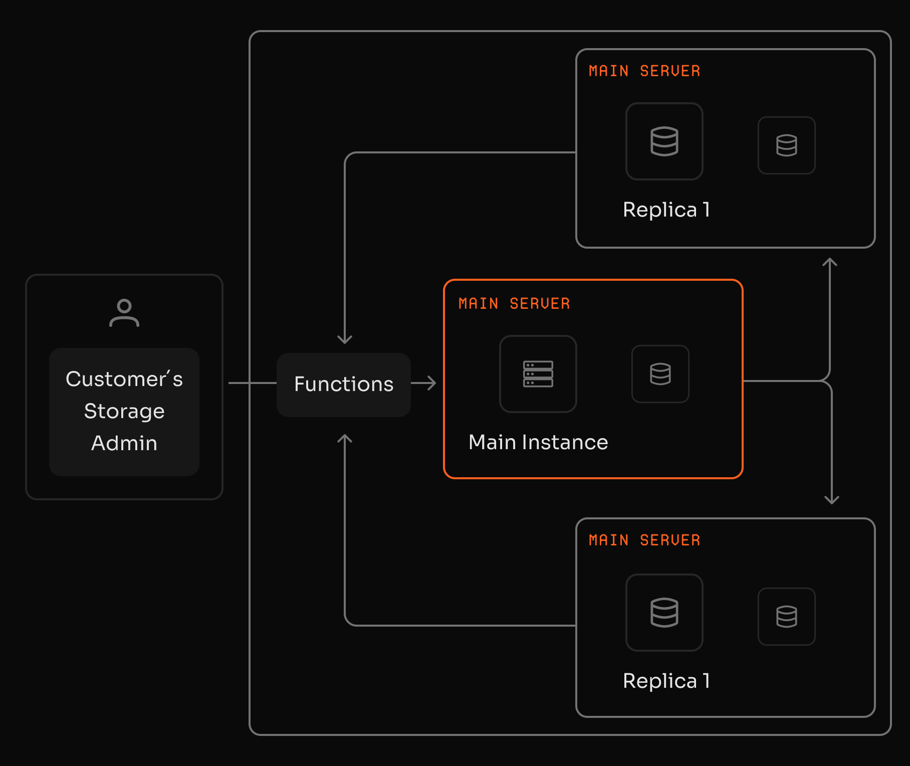 Interface representando um exemplo de uma query personalizada.
