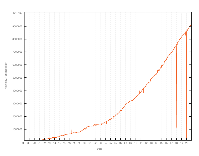 rbxgum.com Análise de tráfego, estatísticas de classificação e