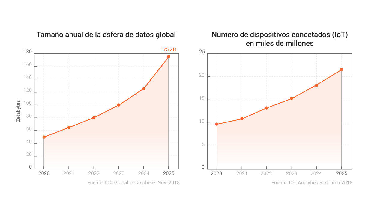 Desafíos En Latam Para Migrar A La Edge Computing Azion 4354