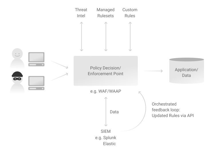 Demystifying Zero Trust Architecture A Practical Guide Azion 9336